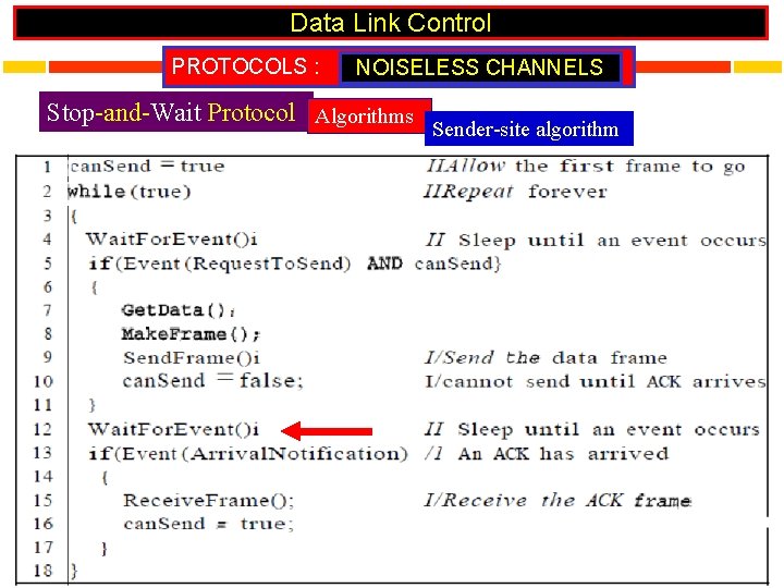 Data Link Control PROTOCOLS : NOISELESS CHANNELS Stop-and-Wait Protocol Algorithms Sender-site algorithm 