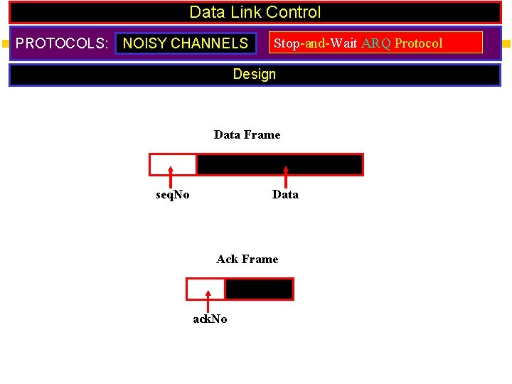 Data Link Control PROTOCOLS: NOISY CHANNELS Stop-and-Wait ARQ Protocol Design Data Frame seq. No