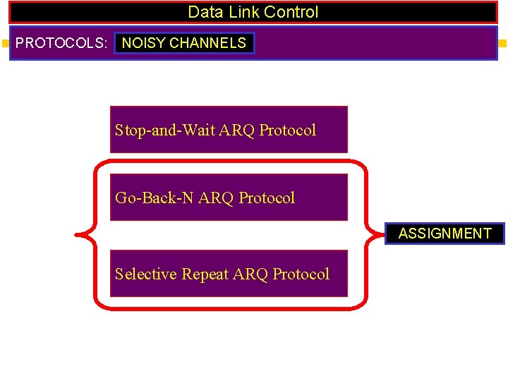 Data Link Control PROTOCOLS: NOISY CHANNELS Stop-and-Wait ARQ Protocol Go-Back-N ARQ Protocol ASSIGNMENT Selective