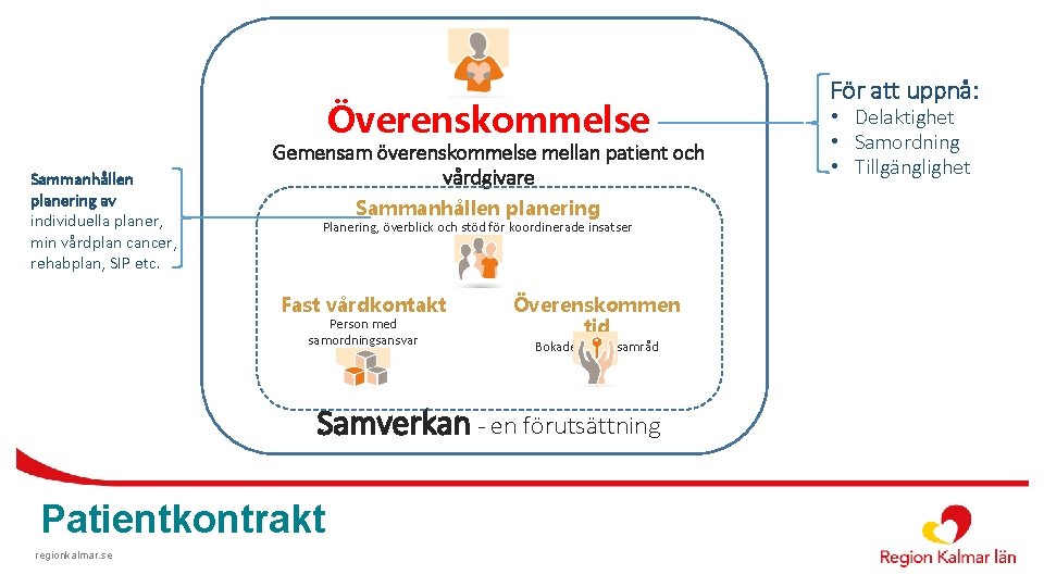 Överenskommelse Sammanhållen planering av individuella planer, min vårdplan cancer, rehabplan, SIP etc. Gemensam överenskommelse