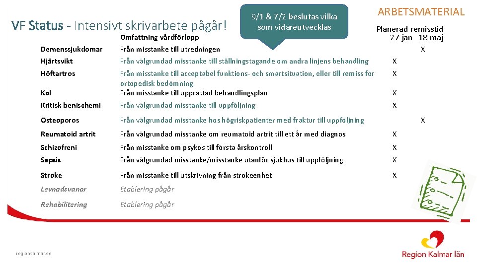 VF Status - Intensivt skrivarbete pågår! 9/1 & 7/2 beslutas vilka som vidareutvecklas ARBETSMATERIAL