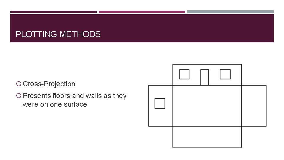 PLOTTING METHODS Cross-Projection Presents floors and walls as they were on one surface 