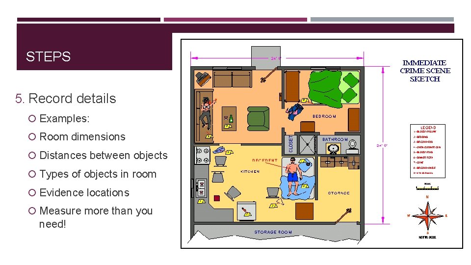 STEPS 5. Record details Examples: Room dimensions Distances between objects Types of objects in