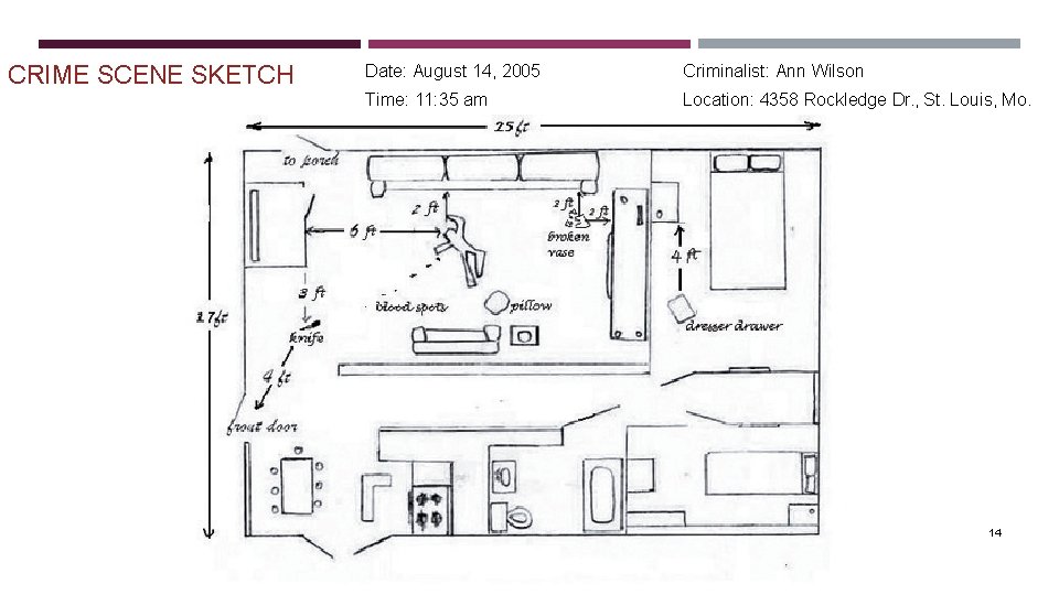 CRIME SCENE SKETCH Date: August 14, 2005 Criminalist: Ann Wilson Time: 11: 35 am