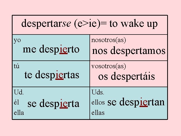 despertarse (e>ie)= to wake up yo me despierto tú Ud. él ella te despiertas