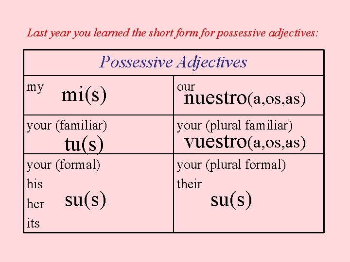 Last year you learned the short form for possessive adjectives: Possessive Adjectives my mi(s)