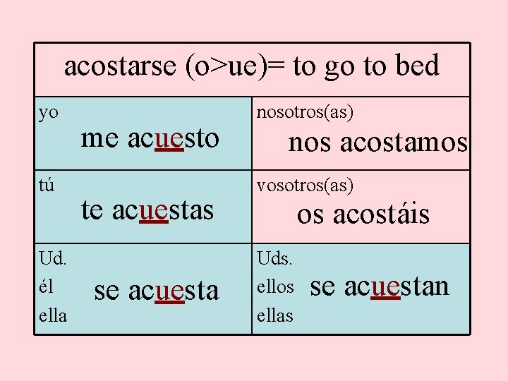 acostarse (o>ue)= to go to bed yo tú Ud. él ella me acuesto te