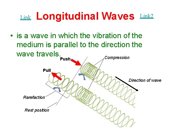 Link Longitudinal Waves Link 2 • is a wave in which the vibration of
