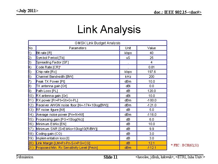 <July 2011> doc. : IEEE 802. 15 -<doc#> Link Analysis GMSK Link Budget Analysis