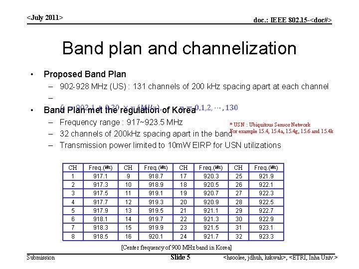 <July 2011> doc. : IEEE 802. 15 -<doc#> Band plan and channelization • Proposed