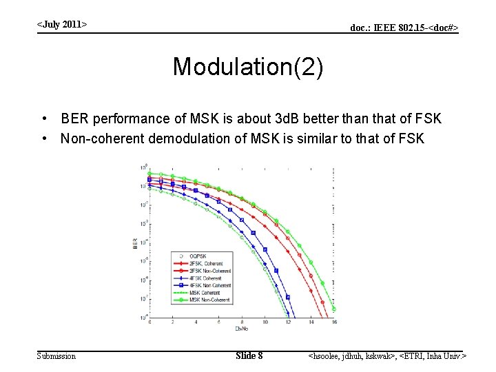 <July 2011> doc. : IEEE 802. 15 -<doc#> Modulation(2) • BER performance of MSK