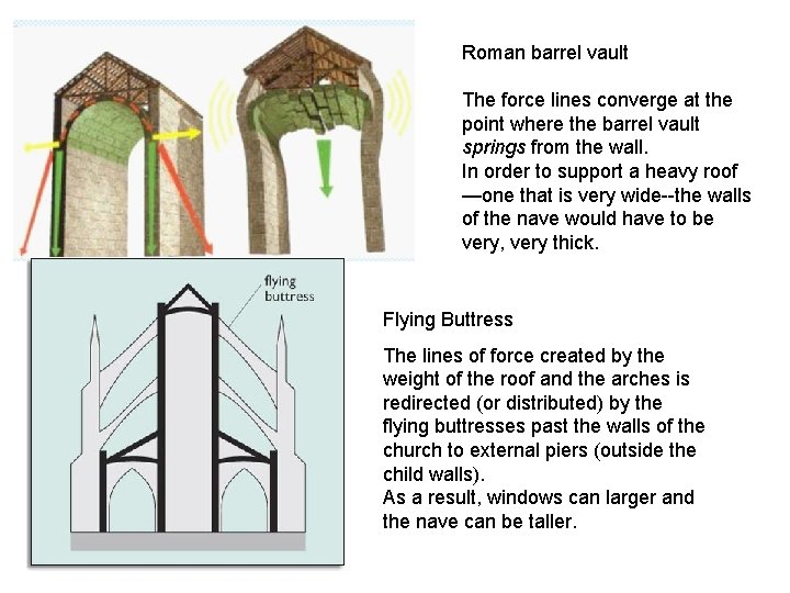 Roman barrel vault The force lines converge at the point where the barrel vault