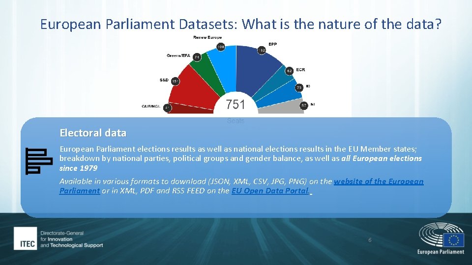 European Parliament Datasets: What is the nature of the data? Electoral data European Parliament European Parliament Datasets: What is the nature of the data? Electoral data European Parliament
