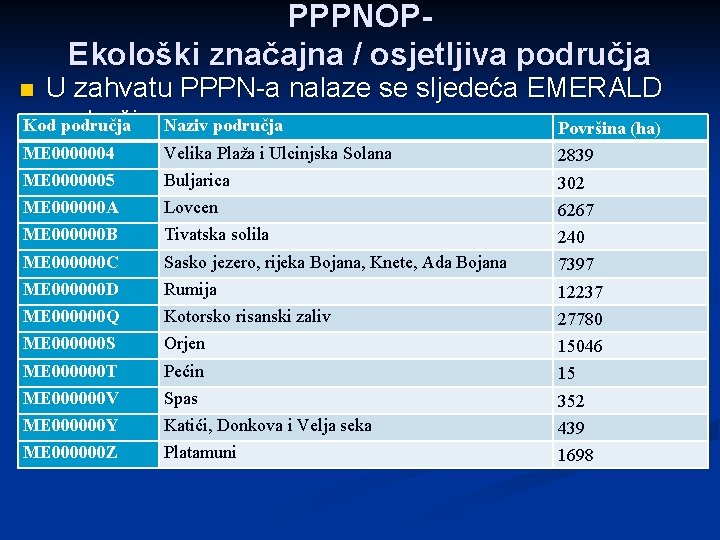 PPPNOPEkološki značajna / osjetljiva područja U zahvatu PPPN-a nalaze se sljedeća EMERALD područja: Kod