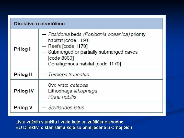 Lista važnih staništa i vrste koje su zaštićene shodno EU Direktivi o staništima koje