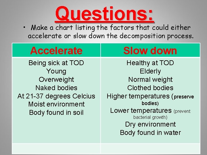 Questions: • Make a chart listing the factors that could either accelerate or slow