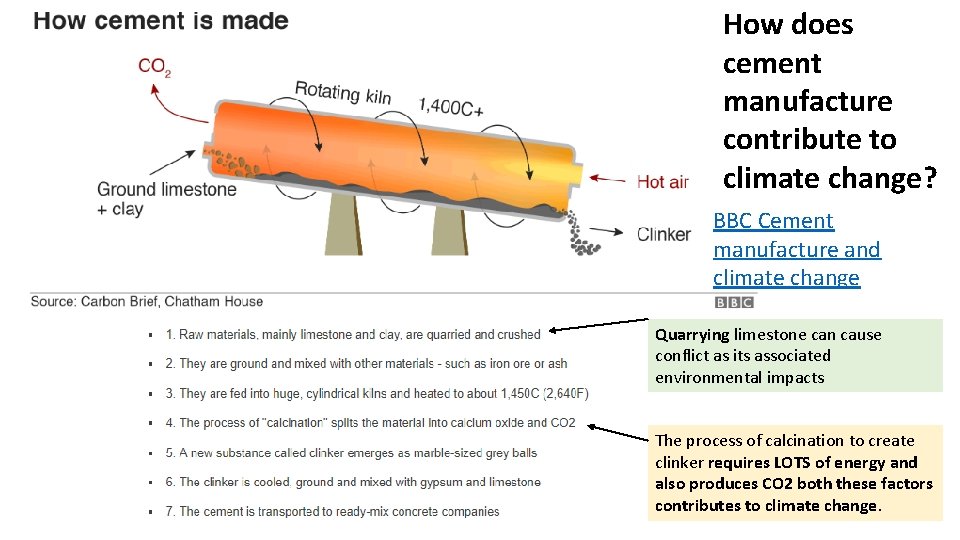 How does cement manufacture contribute to climate change? BBC Cement manufacture and climate change