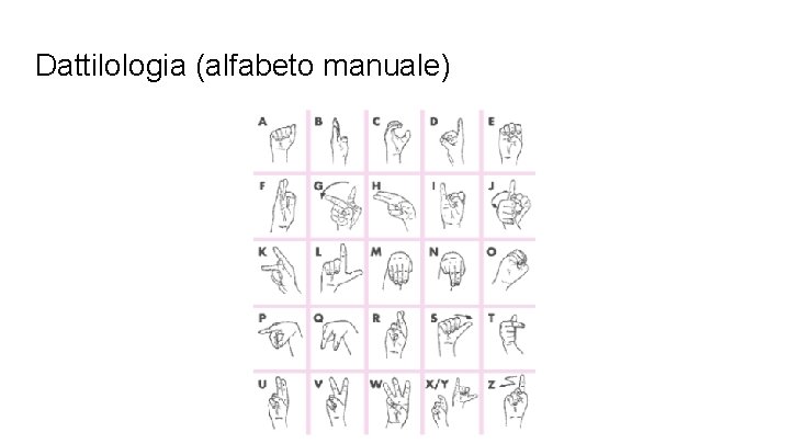 Dattilologia (alfabeto manuale) 