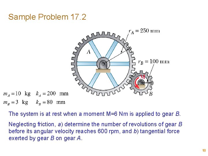 Sample Problem 17. 2 The system is at rest when a moment M=6 Nm