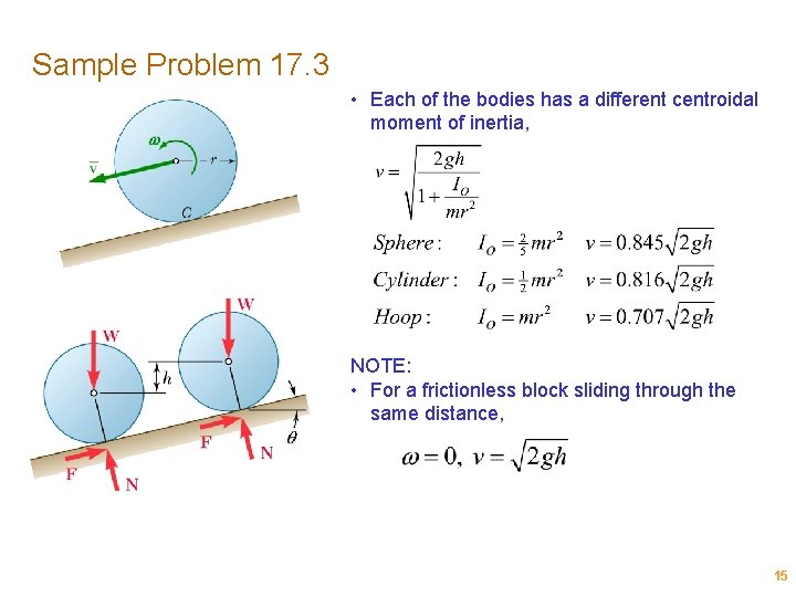 Sample Problem 17. 3 • Each of the bodies has a different centroidal moment