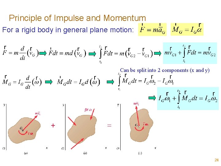 Principle of Impulse and Momentum For a rigid body in general plane motion: Can