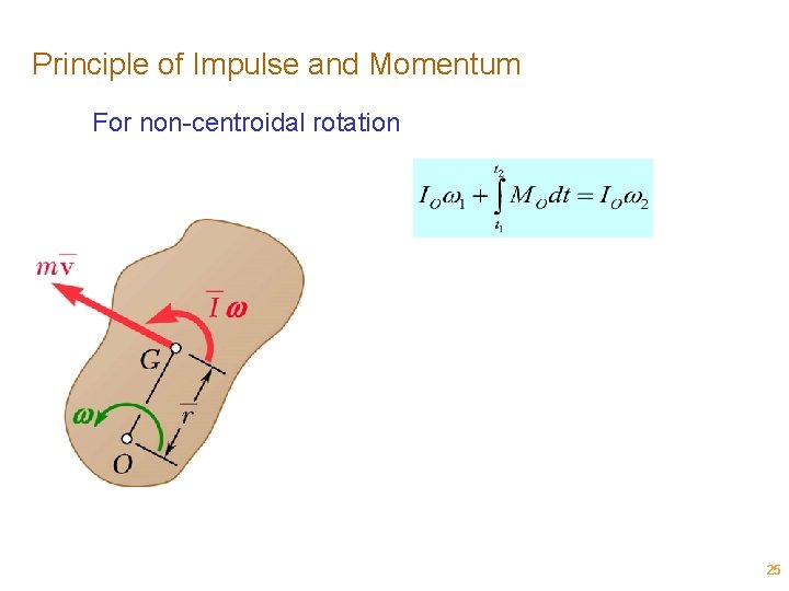 Principle of Impulse and Momentum For non-centroidal rotation 25 