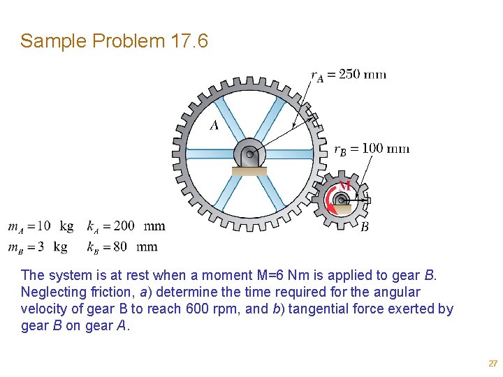 Sample Problem 17. 6 The system is at rest when a moment M=6 Nm