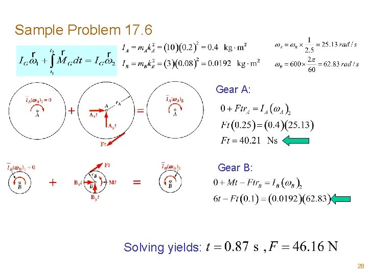 Sample Problem 17. 6 Gear A: Gear B: Solving yields: 28 