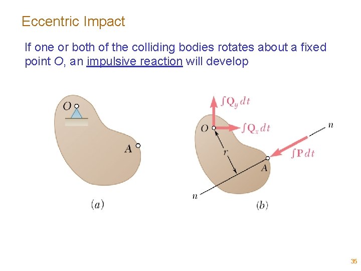 Eccentric Impact If one or both of the colliding bodies rotates about a fixed