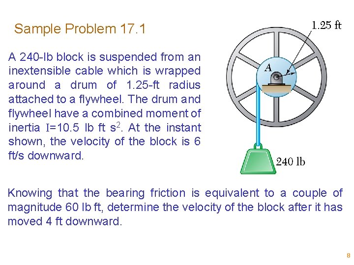 Sample Problem 17. 1 A 240 -lb block is suspended from an inextensible cable