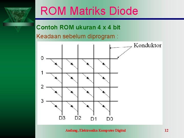 ROM Matriks Diode Contoh ROM ukuran 4 x 4 bit Keadaan sebelum diprogram : ROM Matriks Diode Contoh ROM ukuran 4 x 4 bit Keadaan sebelum diprogram :