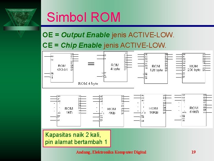 Simbol ROM OE = Output Enable jenis ACTIVE-LOW. CE = Chip Enable jenis ACTIVE-LOW. Simbol ROM OE = Output Enable jenis ACTIVE-LOW. CE = Chip Enable jenis ACTIVE-LOW.