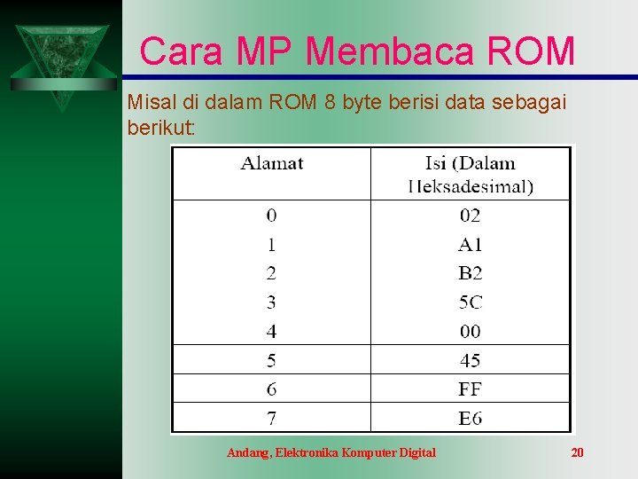 Cara MP Membaca ROM Misal di dalam ROM 8 byte berisi data sebagai berikut: Cara MP Membaca ROM Misal di dalam ROM 8 byte berisi data sebagai berikut: