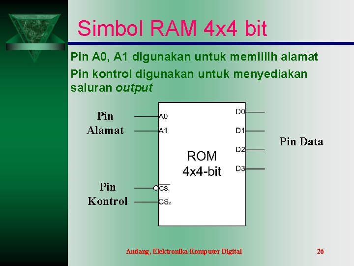 Simbol RAM 4 x 4 bit Pin A 0, A 1 digunakan untuk memillih Simbol RAM 4 x 4 bit Pin A 0, A 1 digunakan untuk memillih