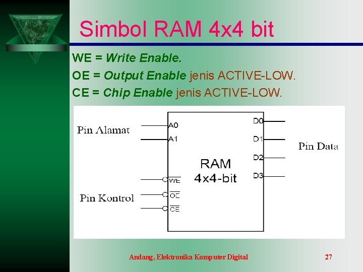 Simbol RAM 4 x 4 bit WE = Write Enable. OE = Output Enable Simbol RAM 4 x 4 bit WE = Write Enable. OE = Output Enable