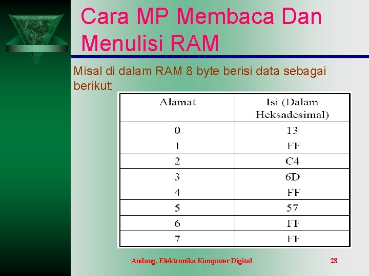 Cara MP Membaca Dan Menulisi RAM Misal di dalam RAM 8 byte berisi data Cara MP Membaca Dan Menulisi RAM Misal di dalam RAM 8 byte berisi data