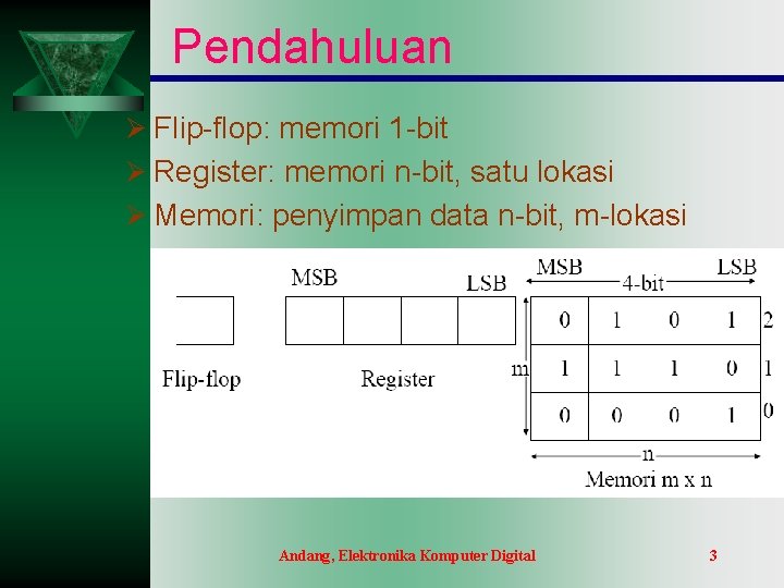 Pendahuluan Ø Flip-flop: memori 1 -bit Ø Register: memori n-bit, satu lokasi Ø Memori: Pendahuluan Ø Flip-flop: memori 1 -bit Ø Register: memori n-bit, satu lokasi Ø Memori: