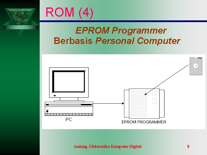 ROM (4) EPROM Programmer Berbasis Personal Computer Andang, Elektronika Komputer Digital 8 ROM (4) EPROM Programmer Berbasis Personal Computer Andang, Elektronika Komputer Digital 8