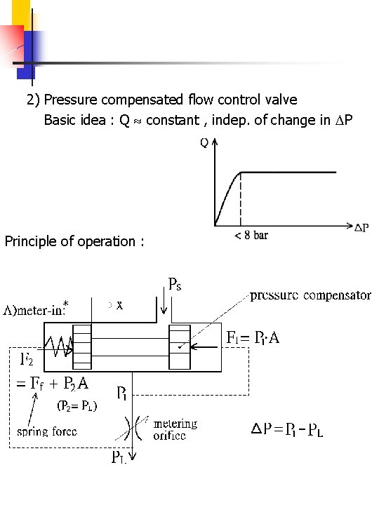 2) Pressure compensated flow control valve Basic idea : Q constant , indep. of