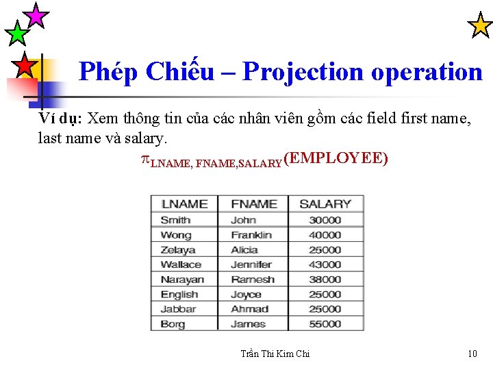 Phép Chiếu – Projection operation Ví dụ: Xem thông tin của các nhân viên