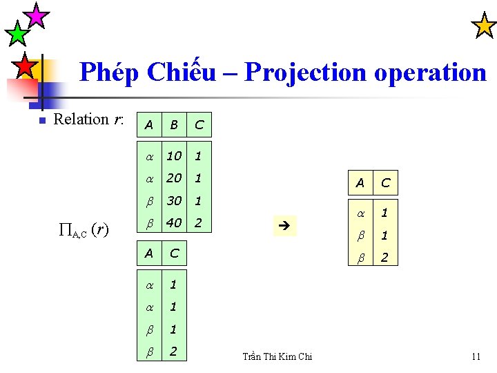 Phép Chiếu – Projection operation n Relation r: A B C 10 1 20