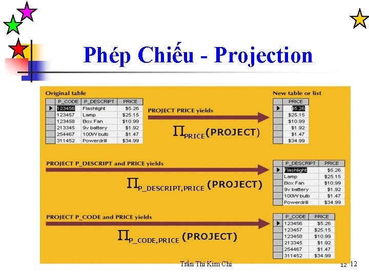 Phép Chiếu - Projection PRICE(PROJECT) P_DESCRIPT, PRICE (PROJECT) P_CODE, PRICE (PROJECT) Trần Thi Kim