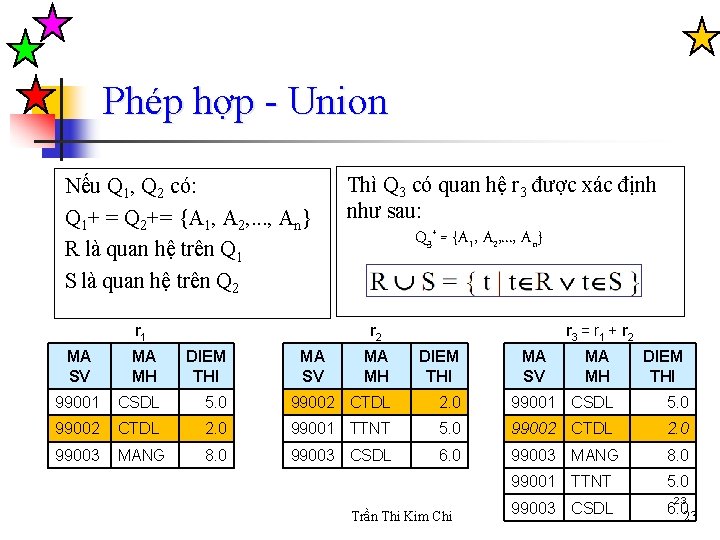 Phép hợp - Union Nếu Q 1, Q 2 có: Q 1+ = Q