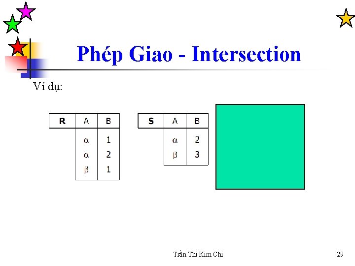 Phép Giao - Intersection Ví dụ: Trần Thi Kim Chi 29 