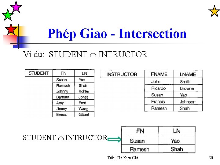 Phép Giao - Intersection Ví dụ: STUDENT INTRUCTOR Trần Thi Kim Chi 30 