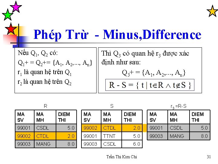 Phép Trừ - Minus, Difference Nếu Q 1, Q 2 có: Q 1+ =