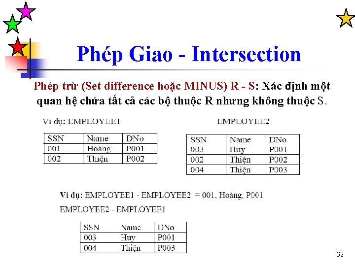 Phép Giao - Intersection Phép trừ (Set difference hoặc MINUS) R - S: Xác