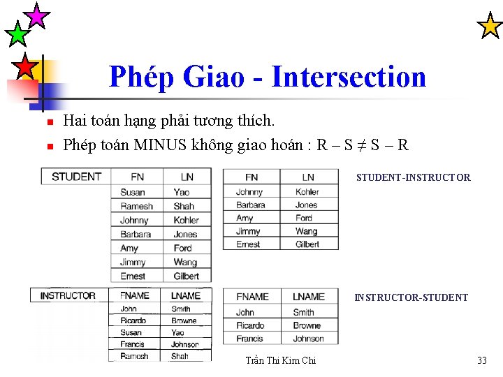 Phép Giao - Intersection n n Hai toán hạng phải tương thích. Phép toán