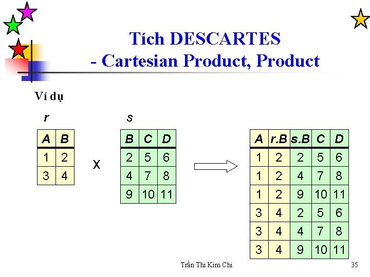 Tích DESCARTES - Cartesian Product, Product Ví dụ r s A B 1 2