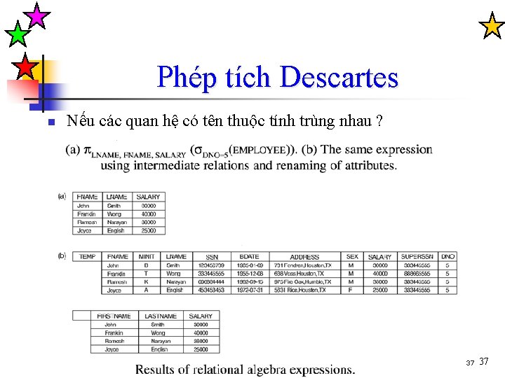 Phép tích Descartes n Nếu các quan hệ có tên thuộc tính trùng nhau